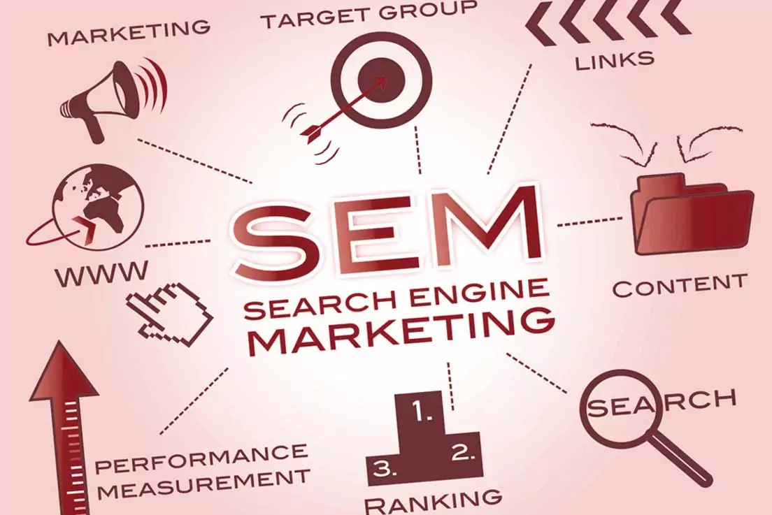 Search Engine Marketing (SEM) - Driving Online Visibility and Growth
